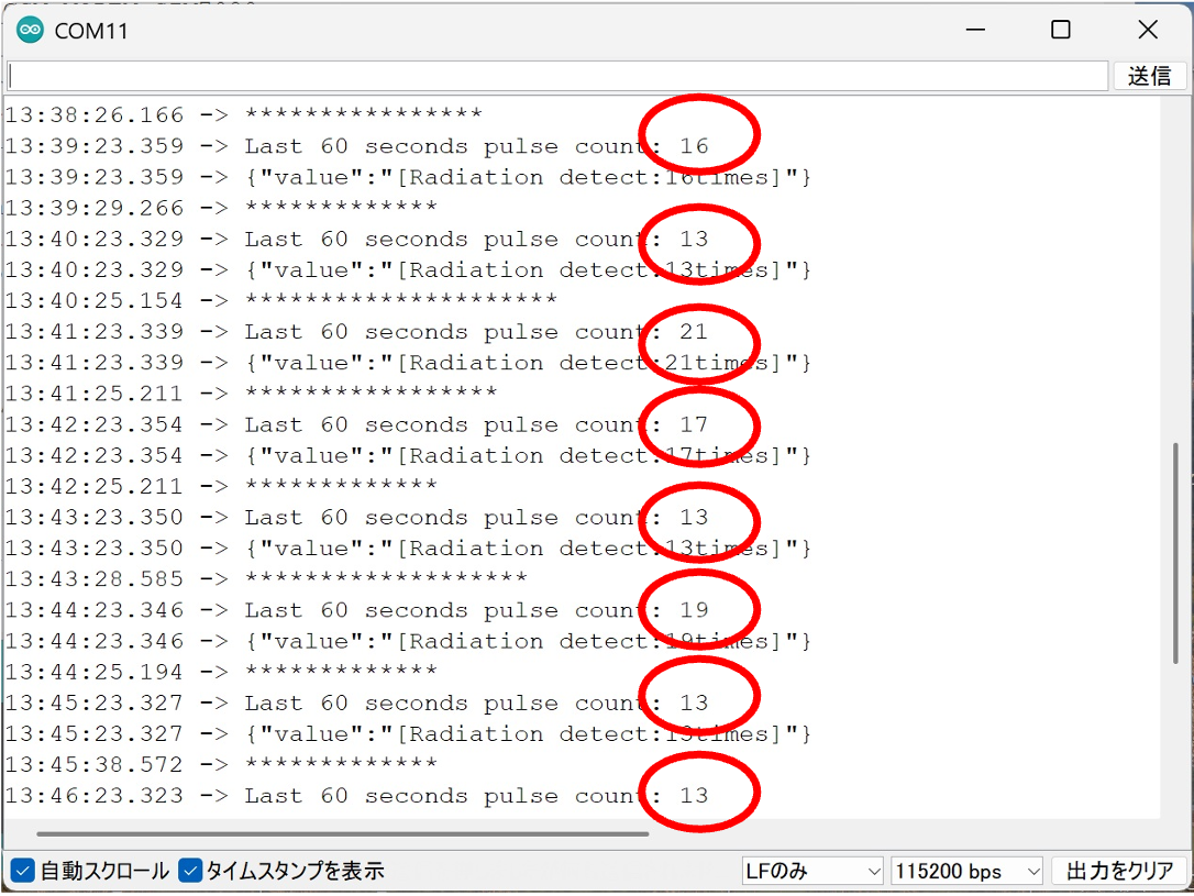 サーバにアップされた1分ごとのカウント値