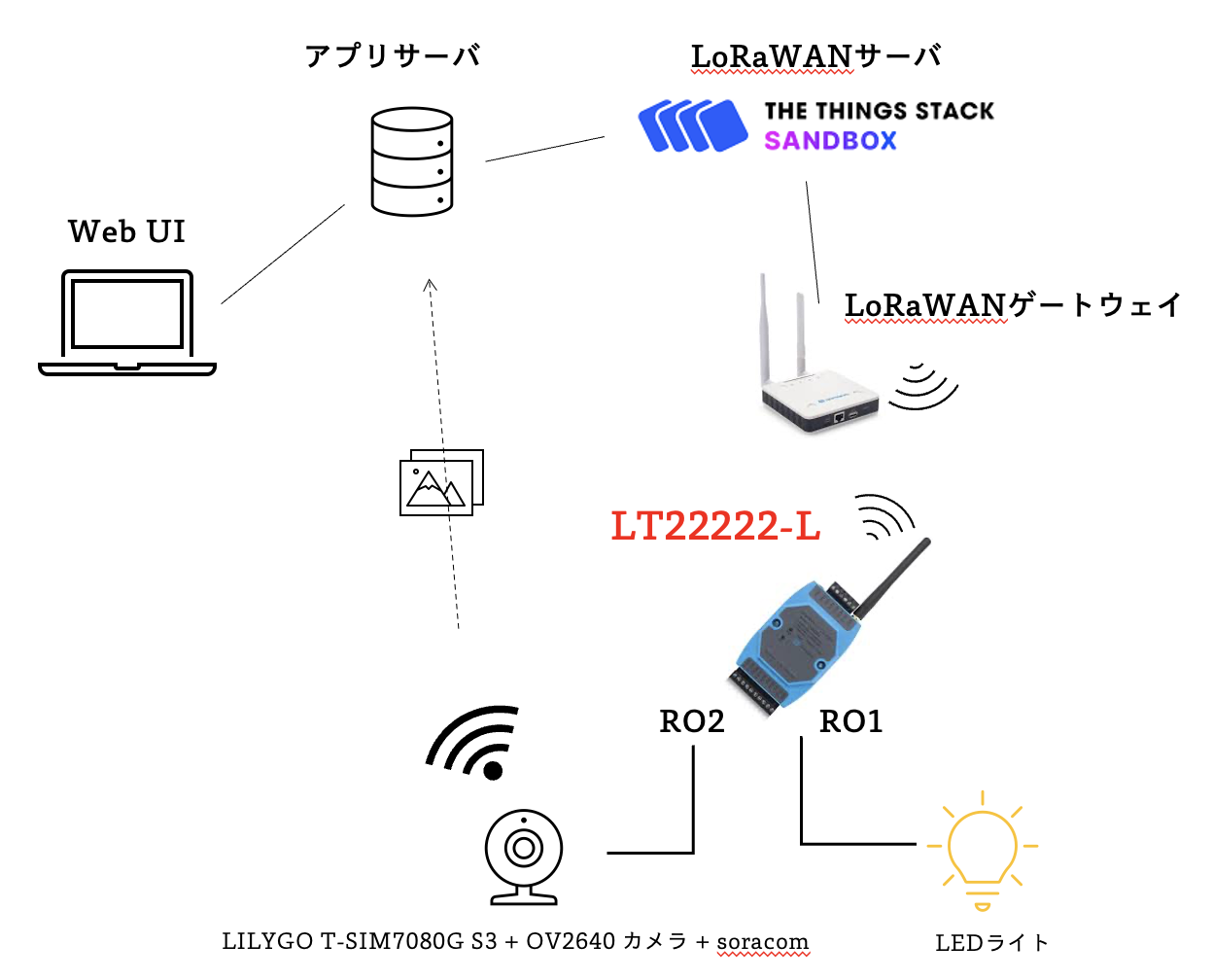 image from 実力派！LT22222-Lで実現する遠隔リレー制御の魅力