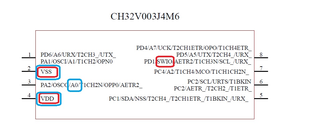 ピン配置（プロジェクト1）