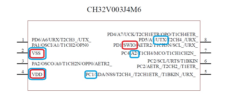 ピン配置（プロジェクト2）