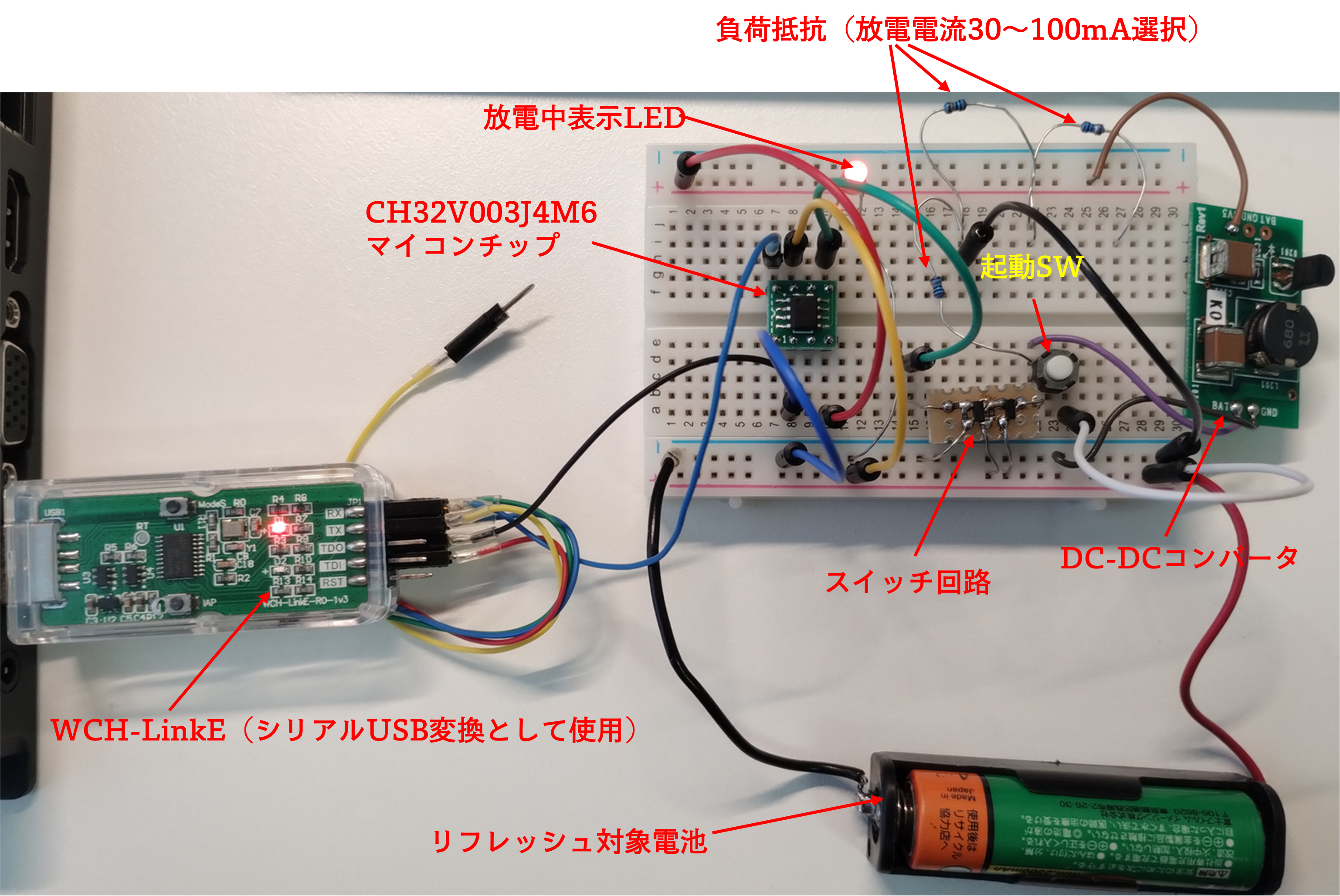 プロジェクト2構成